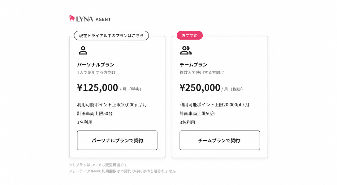 パーソナルプランとチームプランの選択画面