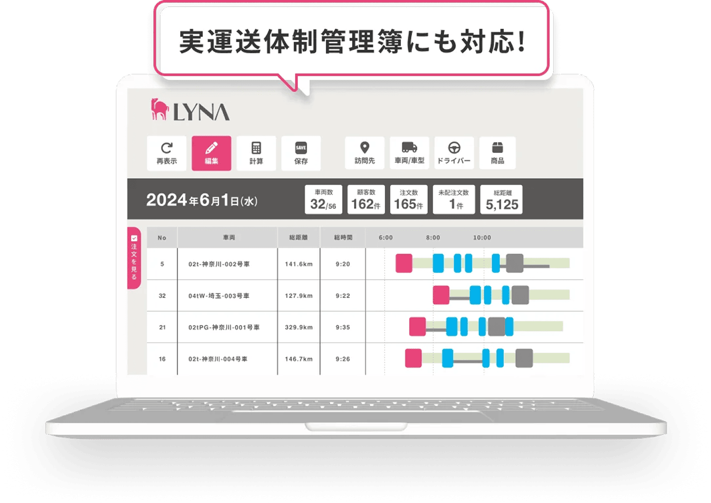 LYNA DXプラットフォーム