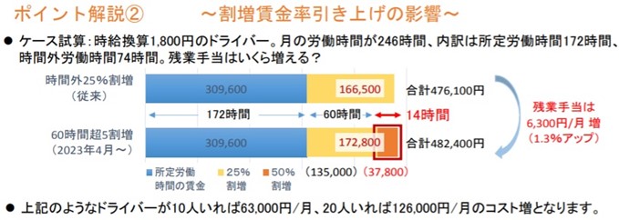 2024年問題引用画像2.「トラック運送業界の働き方改革実現に向けたアクションプラン(解説書)【概要版】」公益社団法人全日本トラック協会