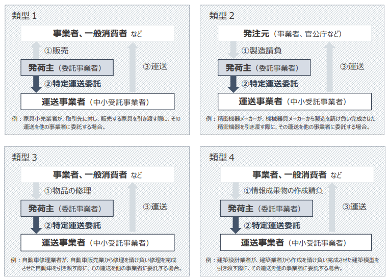 公正取引委員会「令和８年１月１日から、取適法の対象が特定運送委託まで拡大します。