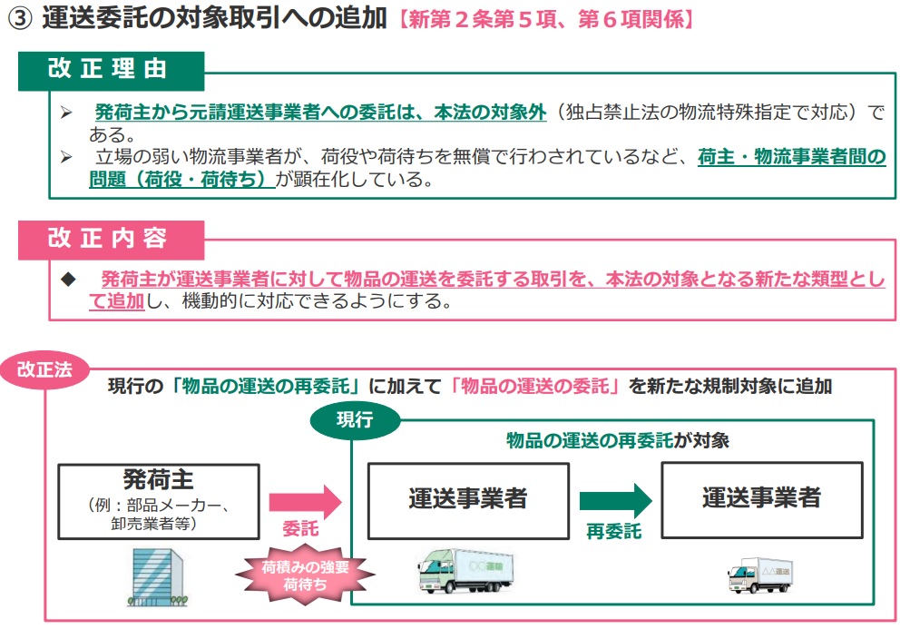 公正取引委員会 中小企業庁「下請法・下請振興法改正法の概要」