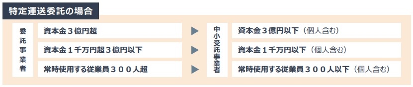 公正取引委員会「令和８年１月１日から、取適法の対象が特定運送委託まで拡大します。」
