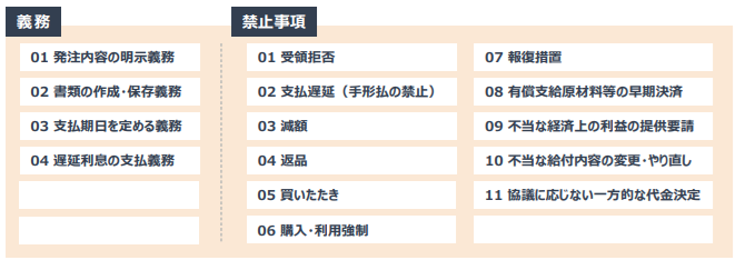 取適法で規定されている義務・禁止事項