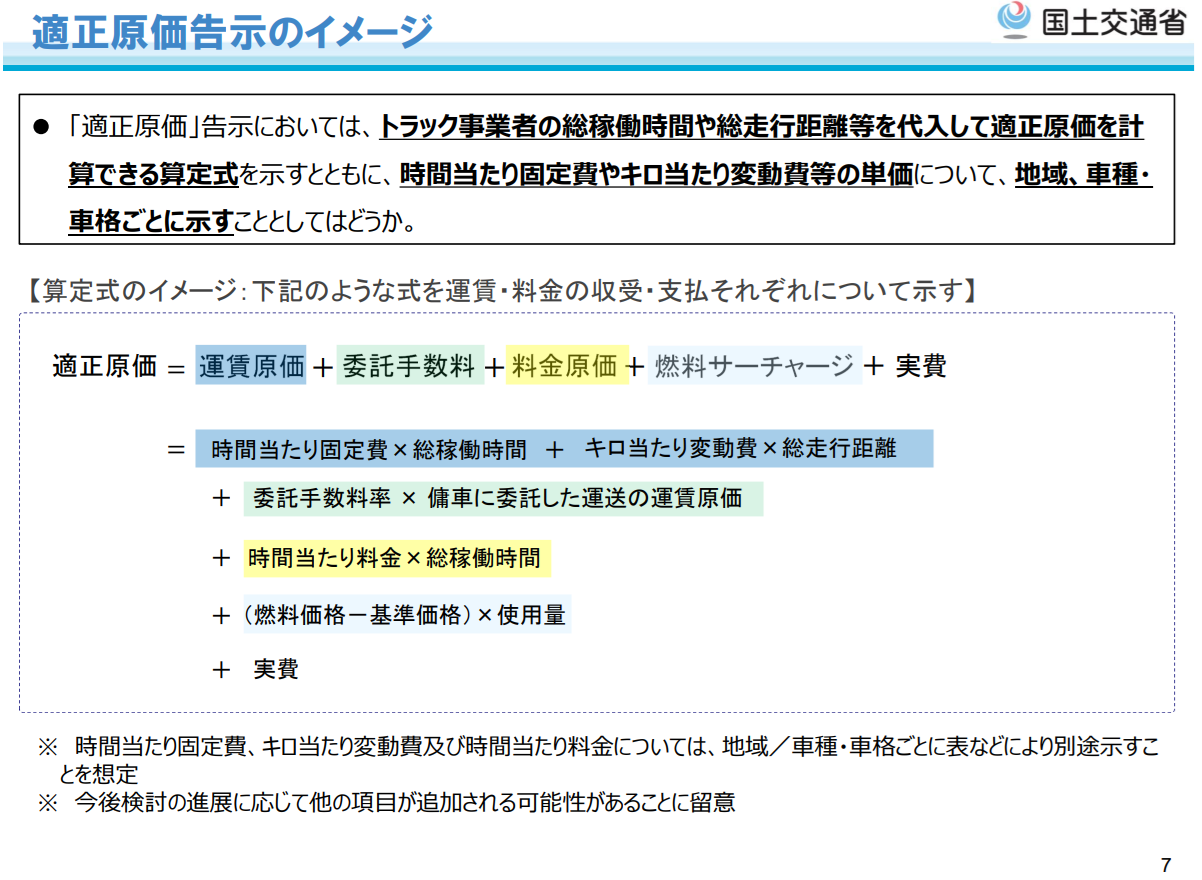 適正原価告示のイメージ